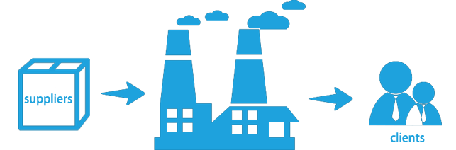 Supply Chain Management